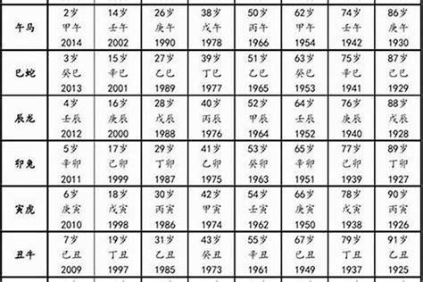 1993 属相|1993年1月出生属什么生肖